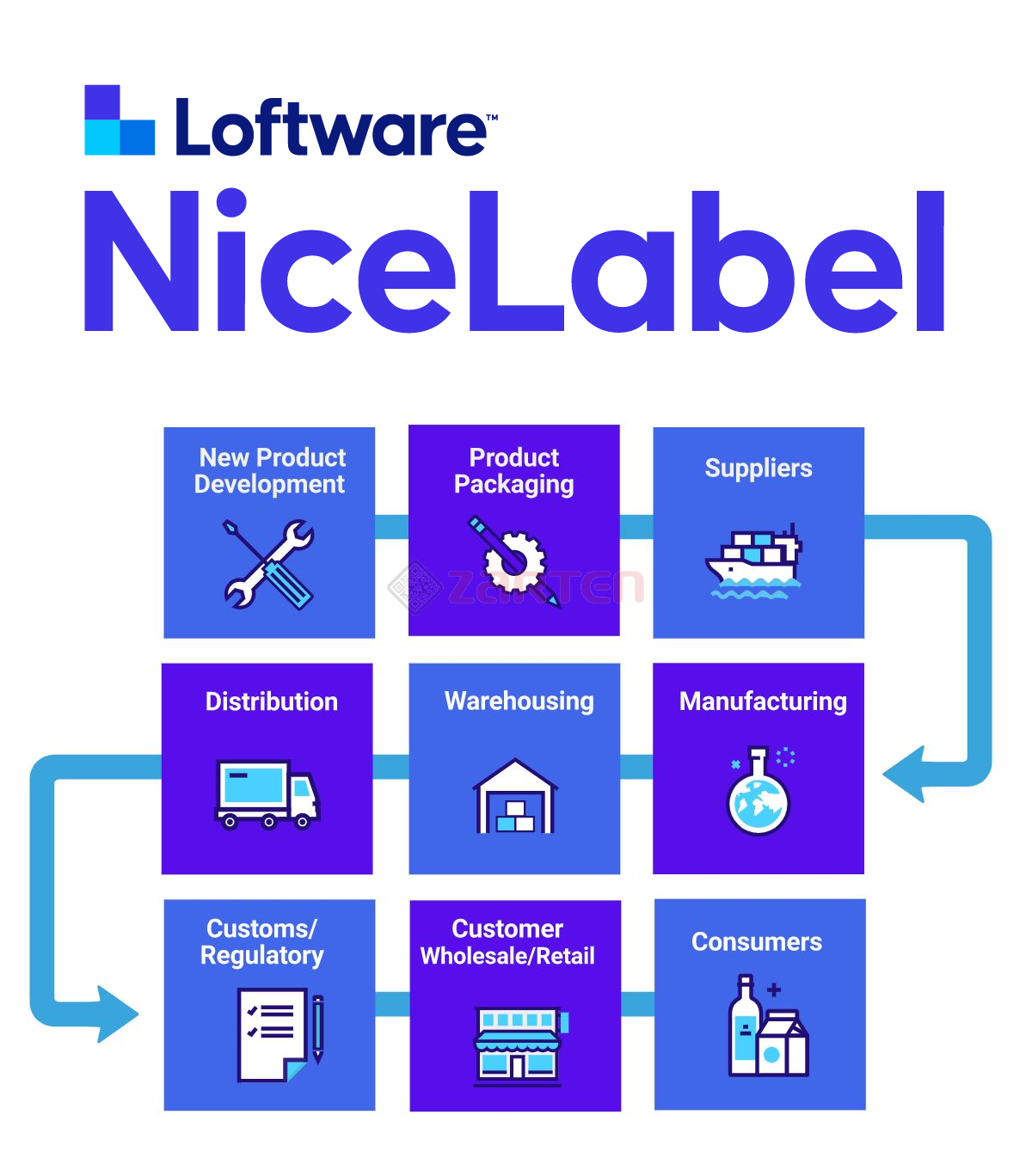 LOGO Nicelabel loftware